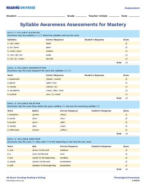 Assessing Your Students for Syllable Awareness .